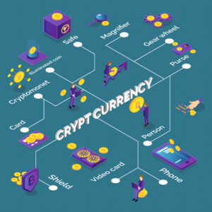 Centralised Exchanges